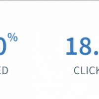 The Subject Line with the 77% Open Rate…